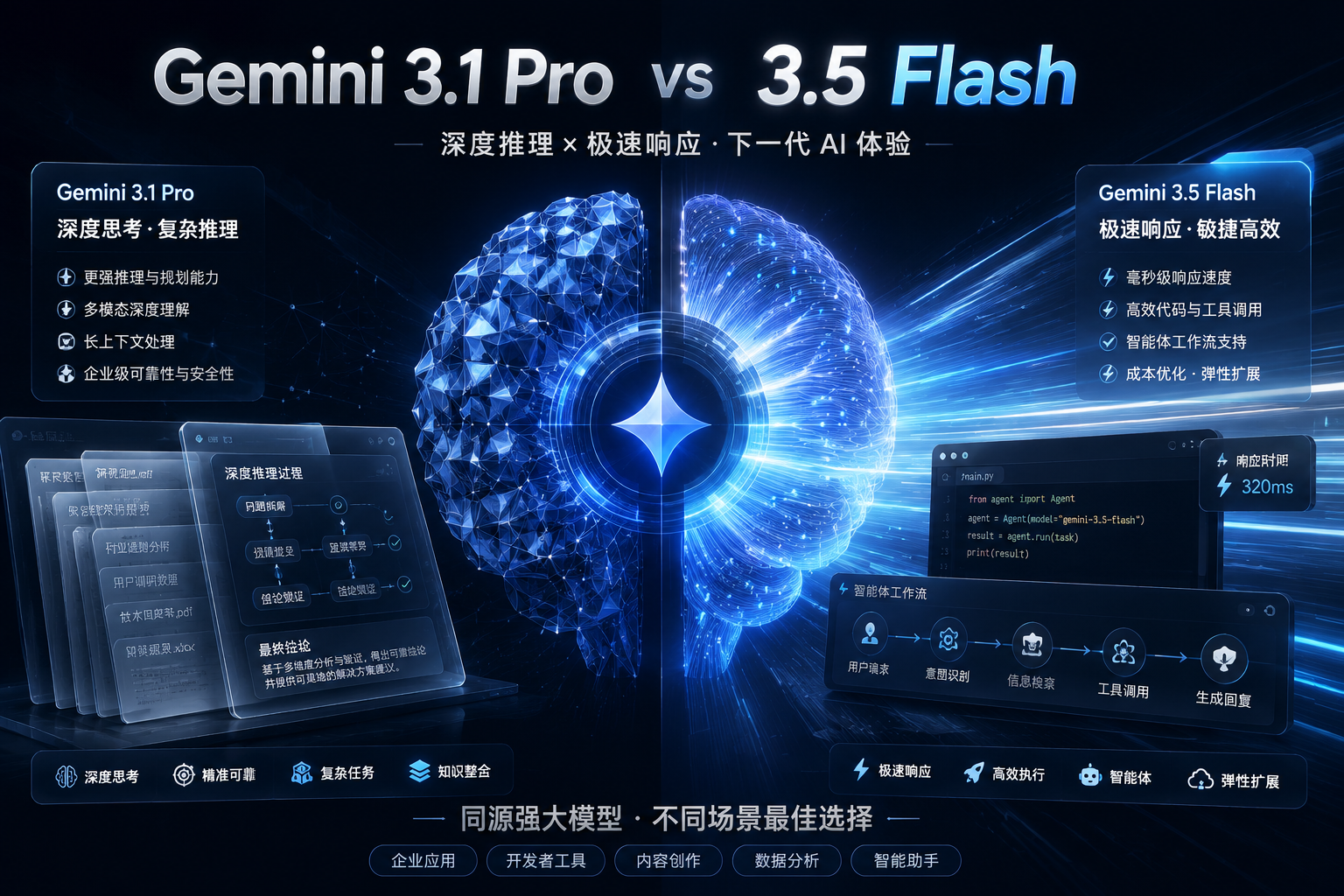 Gemini 3.1 Pro 和 Gemini 3.5 Flash 模型对比